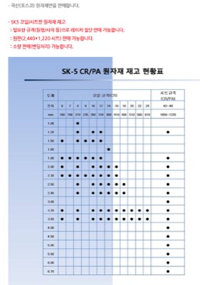 SK5 취급가능SPEC