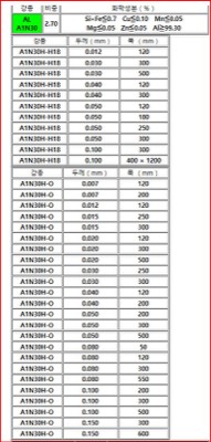 AL재고운영LIST