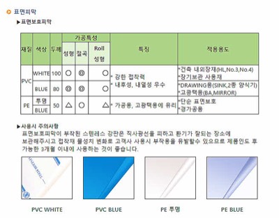 표면보호TAPE관리