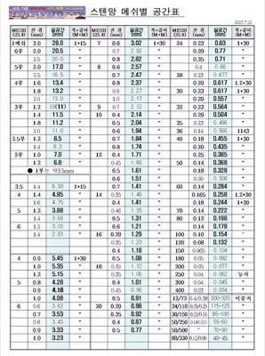 스텐망