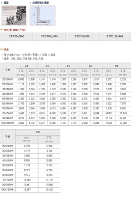 STS앵글규격