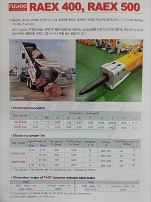 RAEX400, RAEX500