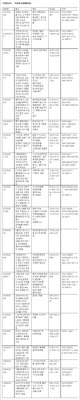 Ni합금강(내열합금)