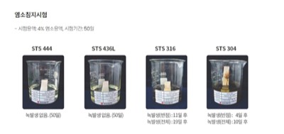 염수분무시험
