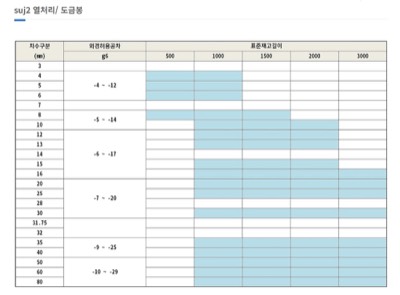SUJ2 열처리도금봉