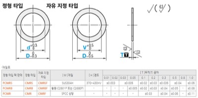 도면1 심링자유지정TYPE