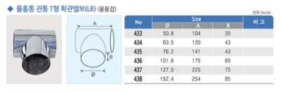 T형관통 확관티(ALL용접)