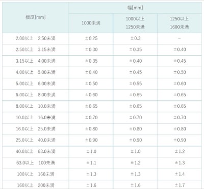 연질 두께공차(1D,2B,BA,2D)