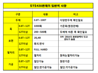 420J₂(열) 판재