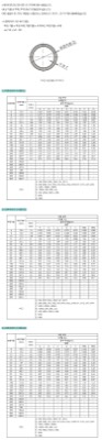 스텐 SCH5,SCH10,SCH20