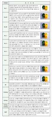 STS표면종류