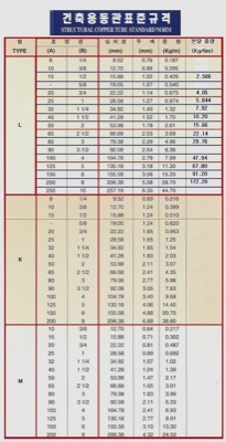 동관표준규격표 (건축용)