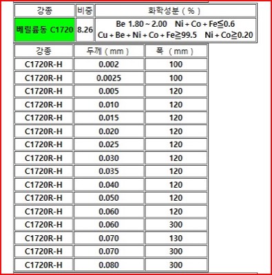 Be동 재고운영LIST