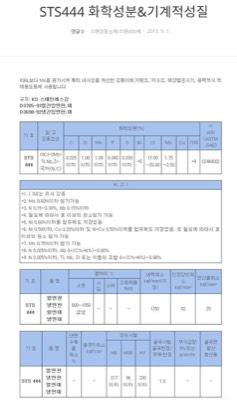 STS444(화학성분,기계성질)