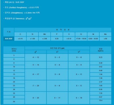 SUS303F연마봉